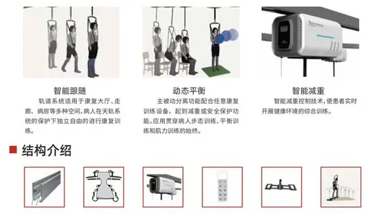Training System with Arbitrary Rotation and Diverse Orbit Configurations 